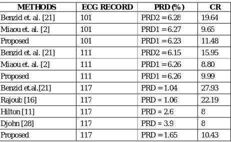 TABLE II PERFORMANCE COMPARISON WITH OTHER METHODS 