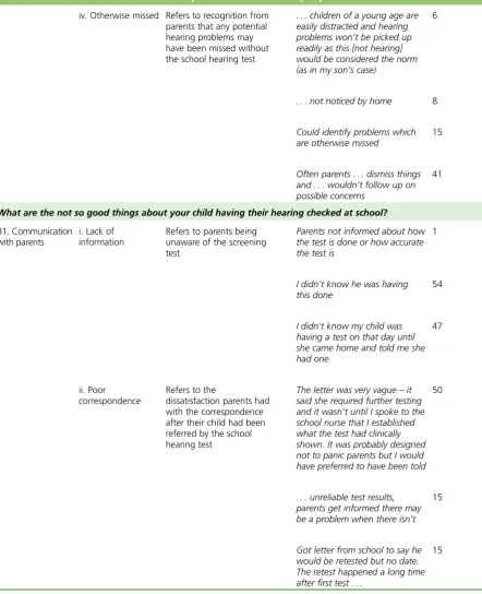 TABLE 24 What parents think about the school entry hearing screen: thematic analysis (continued)