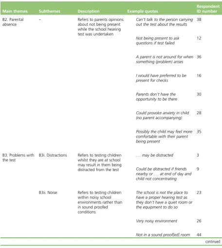 TABLE 24 What parents think about the school entry hearing screen: thematic analysis (continued)