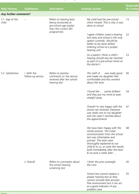 TABLE 24 What parents think about the school entry hearing screen: thematic analysis (continued)
