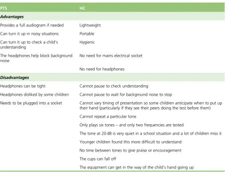 TABLE 27 Ratings of three nurses on the practical implementation of the PTS and HC screener in schools on20 occasions – scoring from 0 (low) to 10 (maximum)