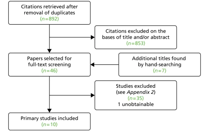 FIGURE 2 Flow diagram of the selection process.