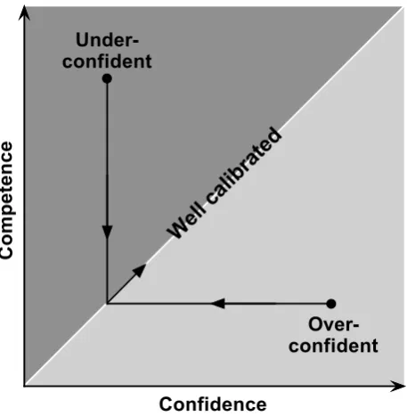Figure 1. Two pupils and possible trajectories towards better calibration. 