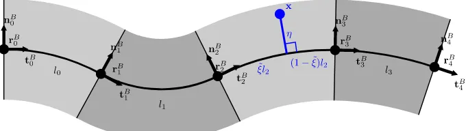 Figure 3: Piecewise circular discretization of midline coordinate system. The midline curve is divided into Nsystem is described by the indexcircular arcs, with lengths l0, l1, 