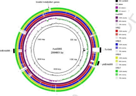 Fig. 3.UNCORRECTED PROOF Circular genomic map and genome comparison of Aus0085, VRE2, VREr5, VREr6, and VREr7