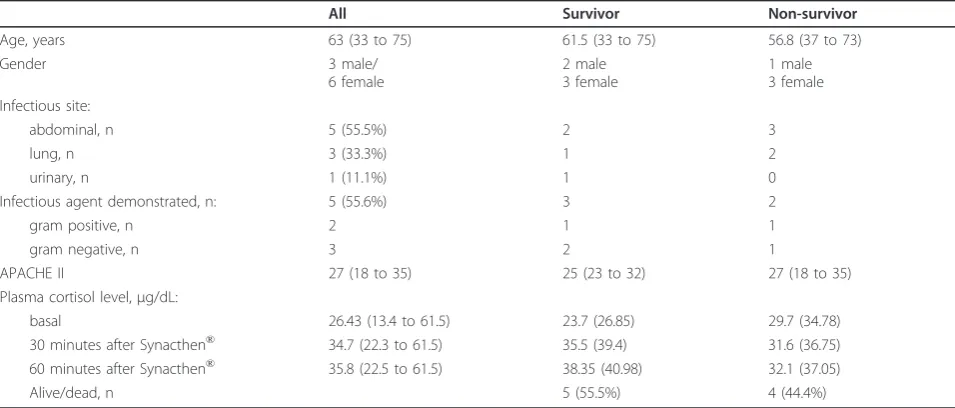 Table 1 Patients’ clinical characteristics