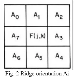 Fig. 2 Ridge orientation Ai 