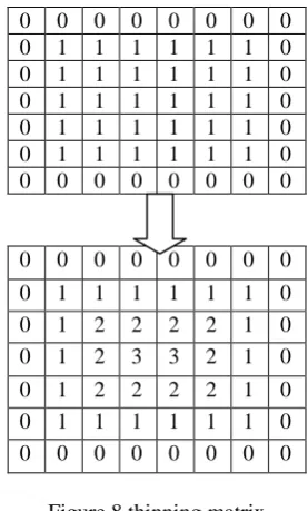 Table 3. Calculation of B The algorithm runs in 2 sub-iterations. During each sub-iteration different rules are applied for deciding whether or not a pixel 