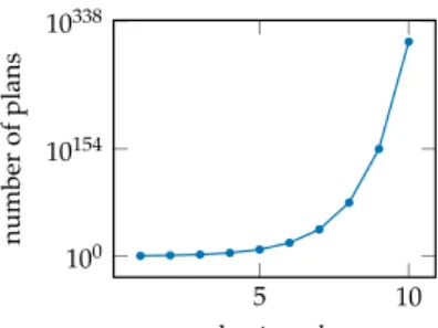 Figure 20.2. Even for extremely simple POMDPs such as the crying baby problem with three actions and two observations, the number of plans grows extremely quickly with the planning horizon