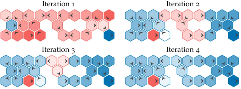 Figure 7.5. Policy iteration used to iteratively improve an initially  east-moving policy on the hex world problem to obtain an optimal  pol-icy