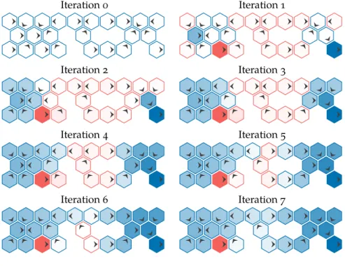 Figure 7.6. Value iteration on the hex world problem to obtain an  op-timal policy. Each hex is colored  ac-cording to the value function and arrows indicate the policy that is greedy with respect to that value function.