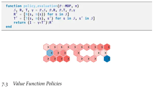 Figure 7.4. Exact policy evaluation used to evaluate an east-moving policy for the hex world problem.