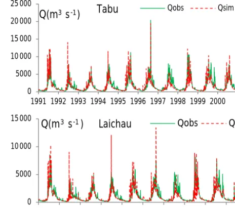 Table 3. Future land cover changes of 2050 created through neuralnetworks compared with the baseline map of 2001 image in DRB(area percent: %).