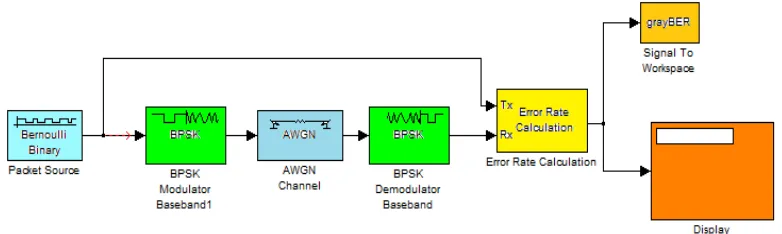 Fig 3: Without Code  Model 