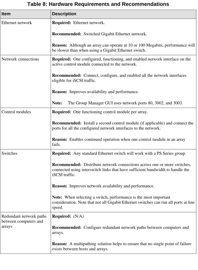 Table 8: Hardware Requirements and Recommendations 