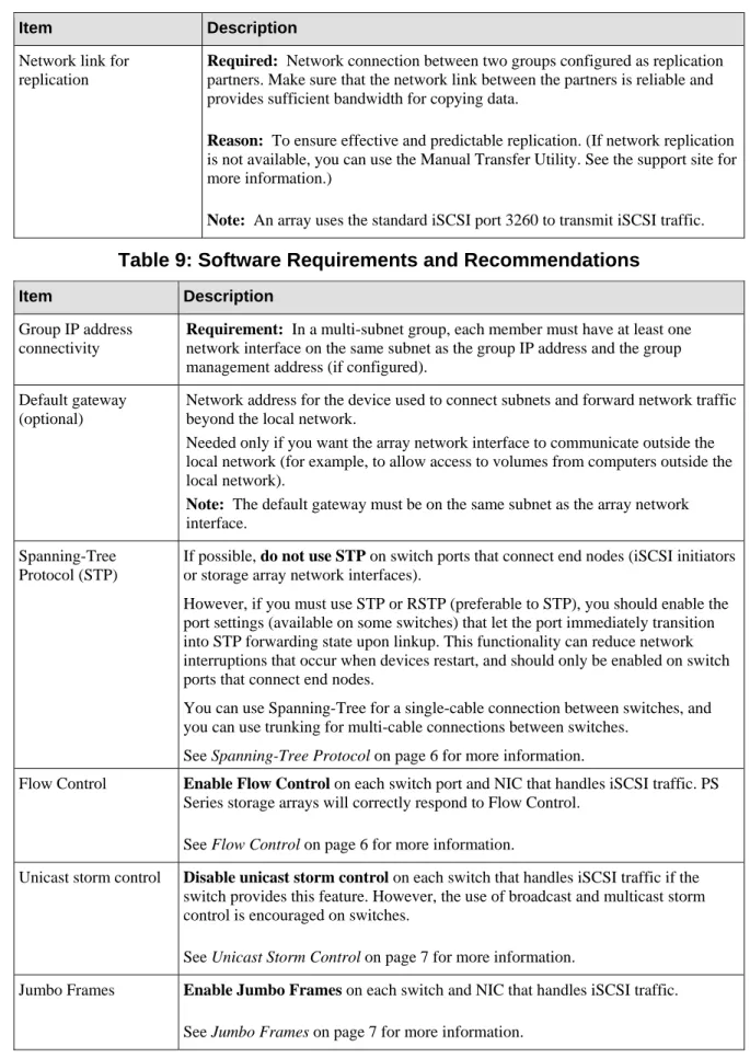 Table 9: Software Requirements and Recommendations 