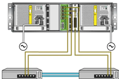 Figure 2: Recommended Configuration for Single Control Module 