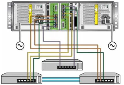 Figure 4: Recommended Configuration for Dual Control Modules 
