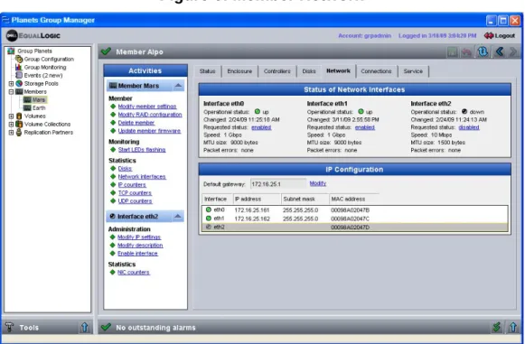 Figure 6: Member Network 
