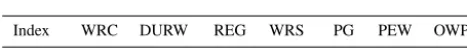 Table 1. The regional variable of evaluating index system for Zoucheng.