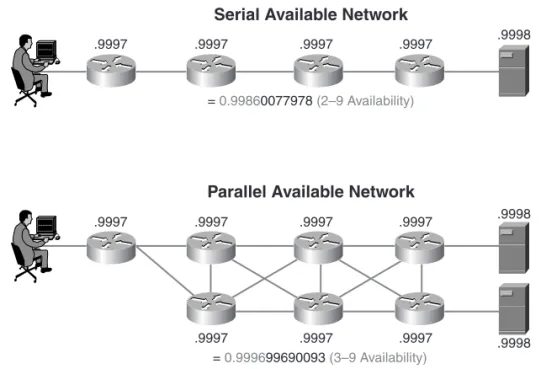 Figure 5-5 Parallel versus Serial Implementations