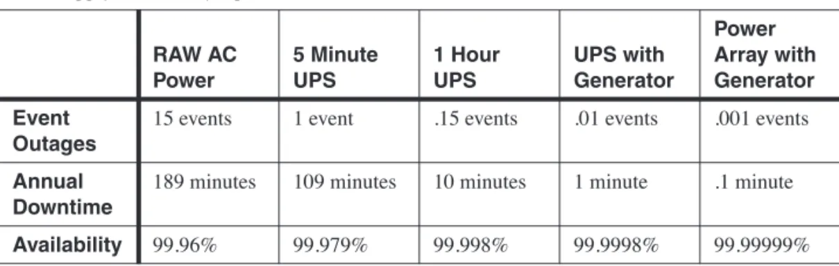 Table 5-3 Power Supply Availability Options