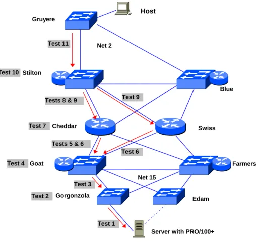 Figure 6: Network Configuration for Resilience Demonstration