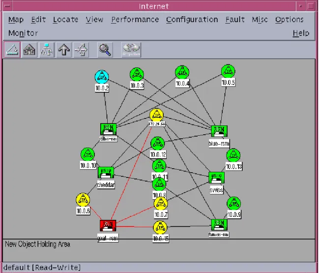 Figure C1: HP OpenView Layer 3 Topology Showing the Simulated Failure of a Layer 3 Switch
