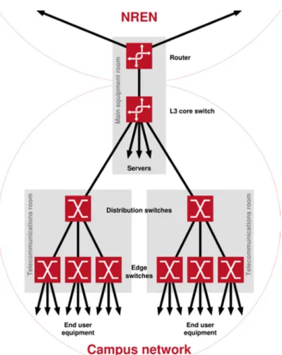 Figure 1 shows a typical network configuration in  such a case. 