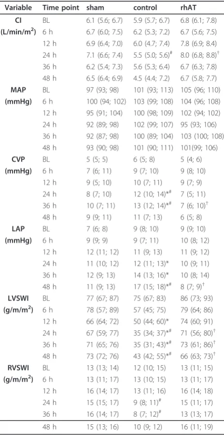 Table 1 Variables of cardiovascular hemodynamics
