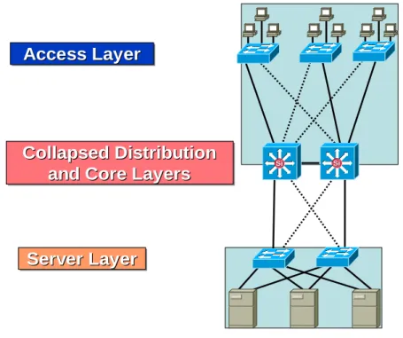 Fig 2  below shows the recommended modular design for small and medium sized  organisations