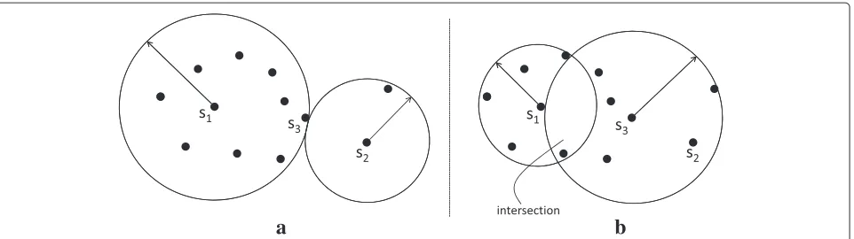 Figure 2 An illustration of different split policies and the resulting overlap among nodes