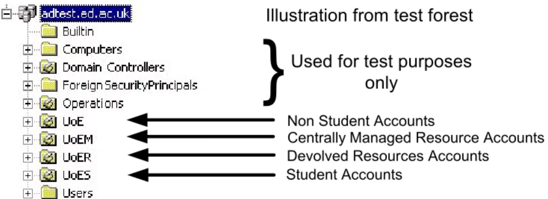 Illustration from test forest
