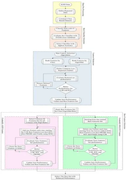 Fig. 3 The proposed model flowchart 