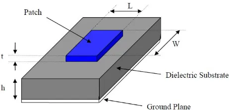 Fig. 1 Microstrip antenna  