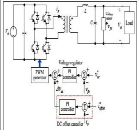 Fig.1 Proposed circuit of single-phase transformer-based inverter 