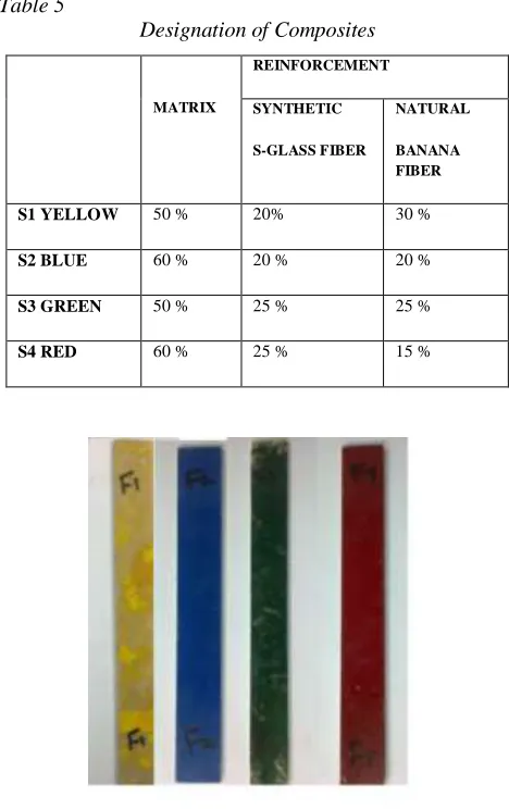 Fig 6 Fiber and Resin layer 