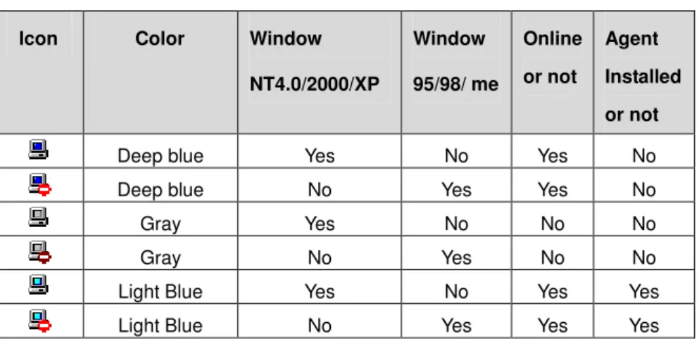 Table 2.4 Color Representation of the computer icons 