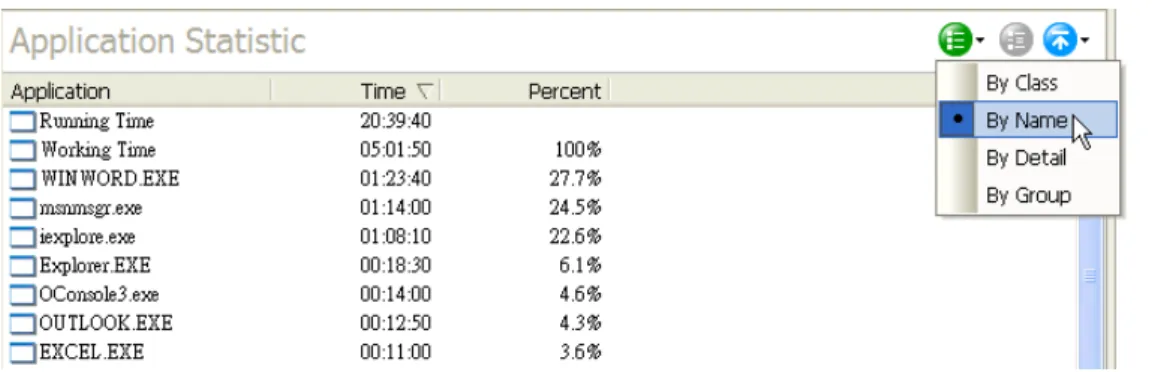 Table 4.2 Statistics – By Class 
