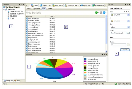Figure 4.9 Interface of Web Statistics 