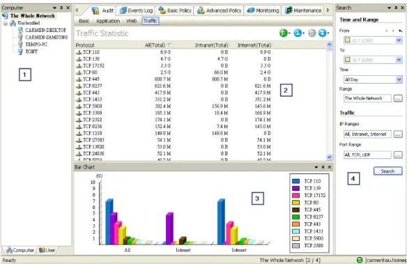 Figure 4.18 Interface of Traffic Statistics 