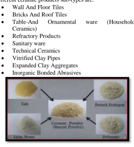 Table-And Ceramics) Refractory Products 