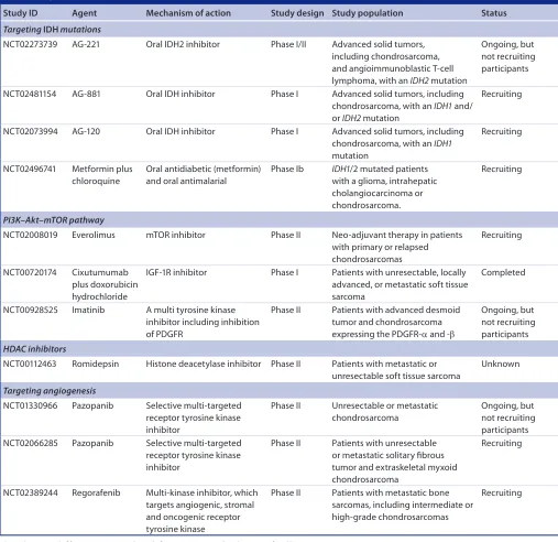 Table 1. Registered clinical trials in chondrosarcoma.
