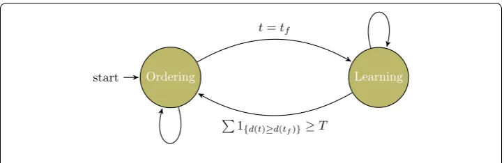 Fig. 5 UbiSOM states and transitions
