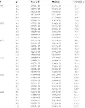Table 2 Parameter sensitivity analysis with the chain data stream