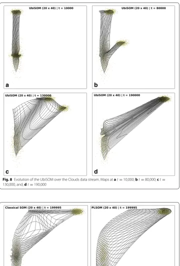 Fig. 8 Evolution of the UbiSOM over the Clouds data stream. Maps at 130,000, and; a t = 10,000; b t = 80,000; c t = d t = 190,000