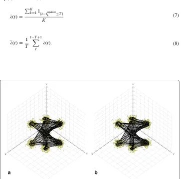 Fig. 2 Example of a distribution change not detected by the average quantization error