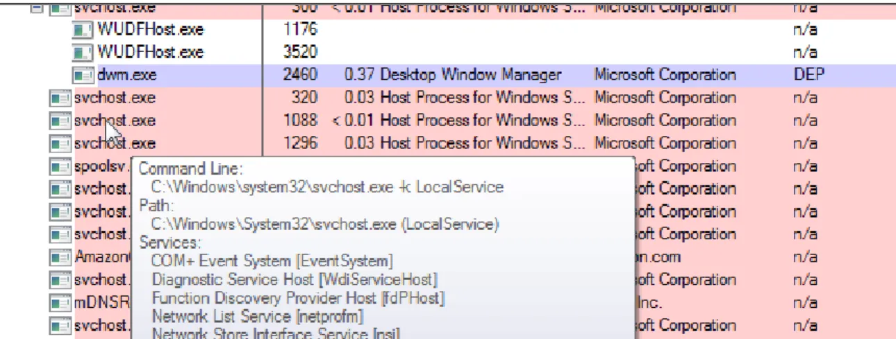 Figure 3. Tooltips provide additional information about processes 