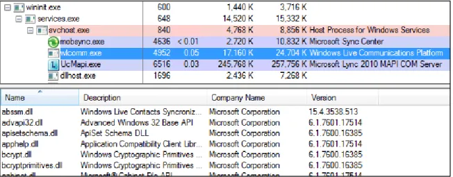 Figure 5. DLL view lists the DLLs and other files used by a process 