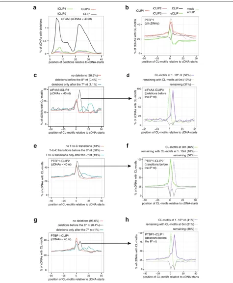 Fig. 2 (See legend on next page.)
